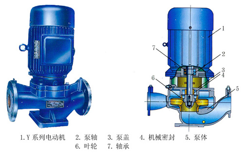 ISG、ISR、IHG、YG系列管道式離心清水泵、熱水泵、化工泵、油泵
